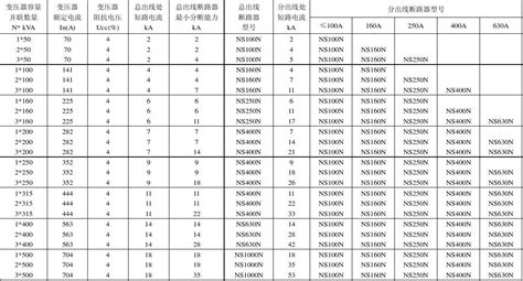 请问常用的断路器都有哪些型号？