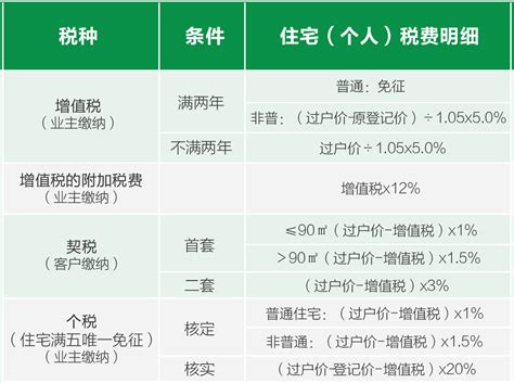 商铺租金6万需要交多少税