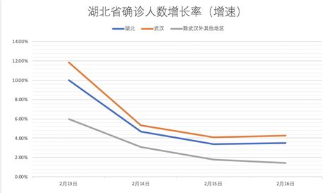 山东省今日新增确诊人数