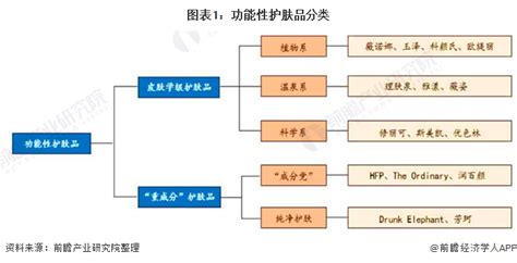 护肤品/祛斑加盟店消费趋势有哪些?