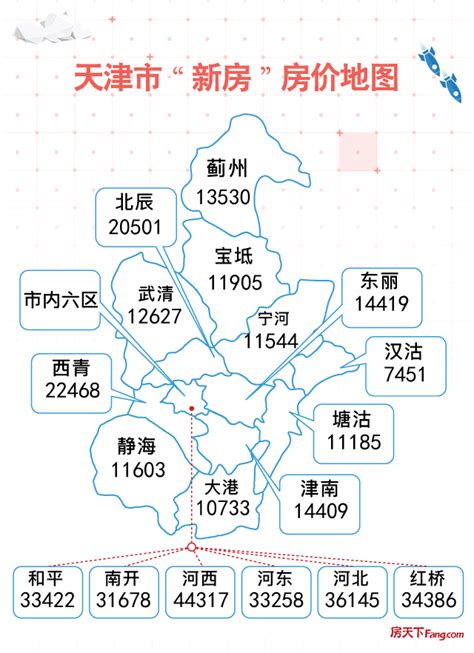 天津的房价怎么那么便宜吗,为什么天津市的房子这么便宜