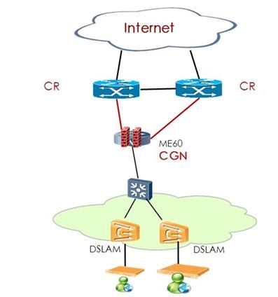 IP城域网重构是个循序渐进的过程,ip城域网