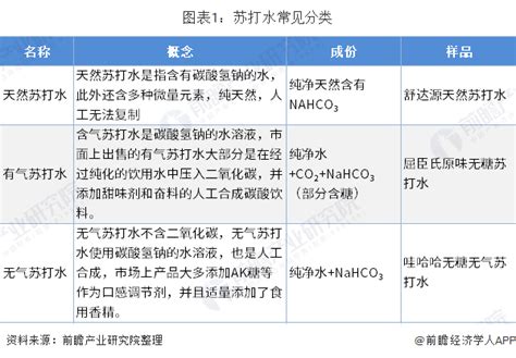 苏打水的成分?