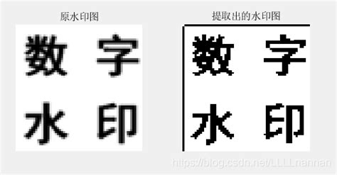 什么是WORD数字水印