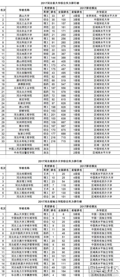 高考最难的省份排名,在河北省500分上什么大学排名