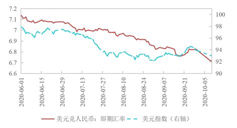 人民币贬值对中国经济的影响