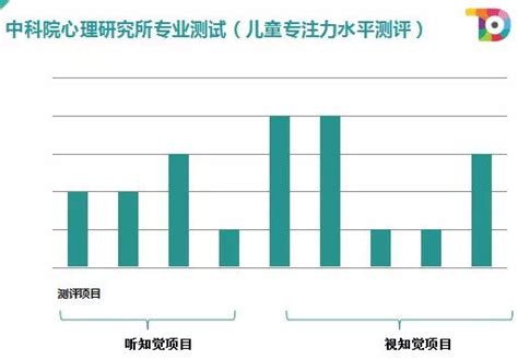 幼小衔接更推崇非智力因素