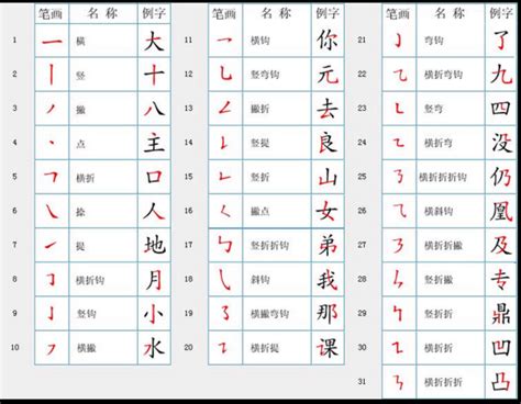 些字，戍，怎么读