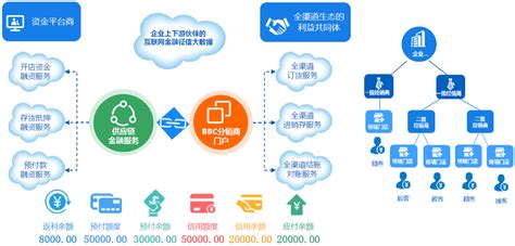 b2c电商架构(B2C电商系统架构)