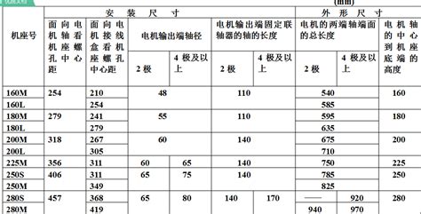 电机都有哪些型号,YYPJ代表什么型号?