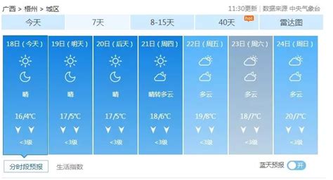 广西岑溪天气怎样?