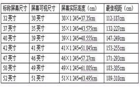 按照客廳的面積,應該買多大尺寸的電視呢?