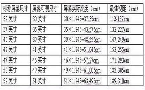 按照客厅的面积,应该买多大尺寸的电视呢?