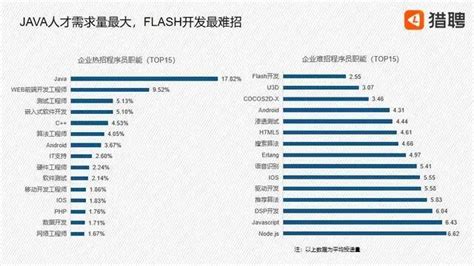 软件公司职位分析?越详细越好.