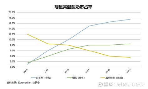 伊利股份投资价值