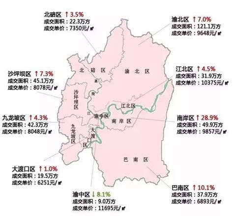 八月重庆房价涨幅图,重庆的房价未来还会涨吗