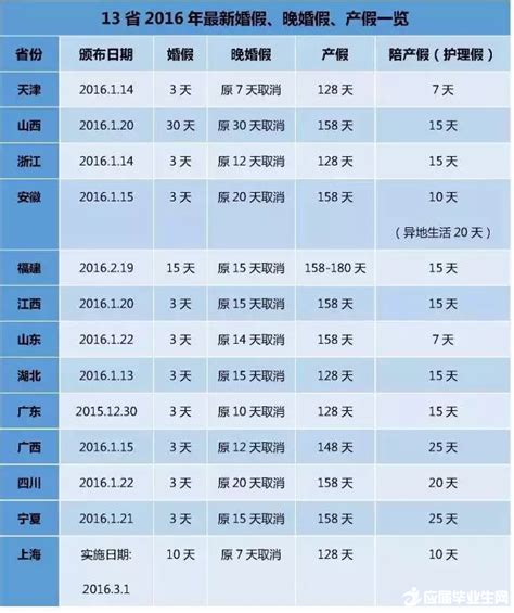 孕妇禁食一览表