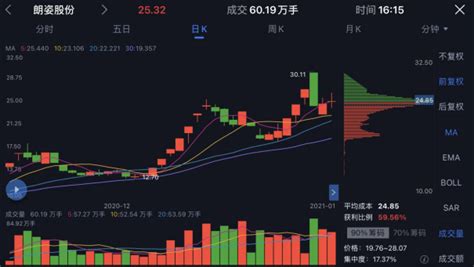 朗姿股分首发原始股是多少钱发行的