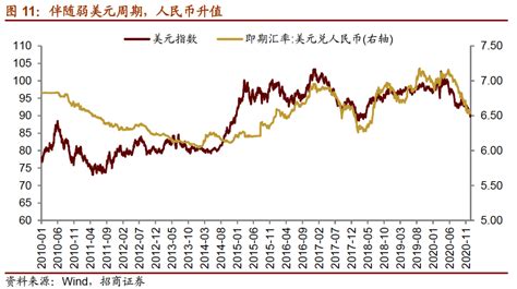 炒股软件涨幅排行按哪个键