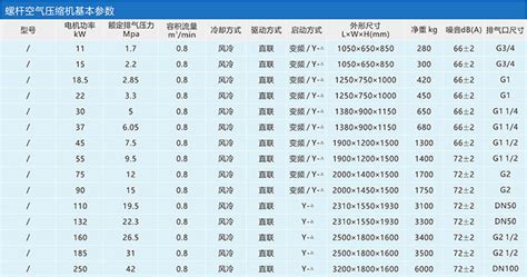 静音无油空压机的参数示例