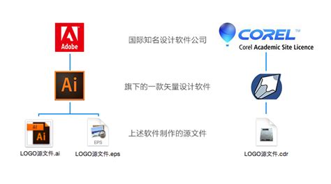 我的文档中怎么多了一个扩展名为svp的文件