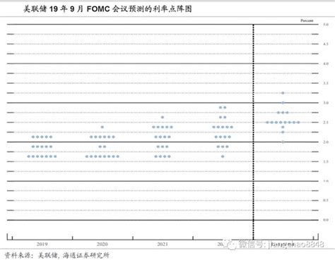 美联储降息25基点解读