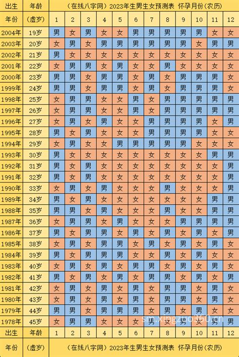 2023兔年孩子生到几月好