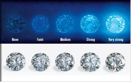 钻石荧光等级如何划分,买有荧光的钻石好不好