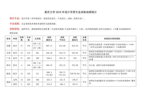 重庆2019年高考志愿什么时候填,明早开始可填高考志愿啦