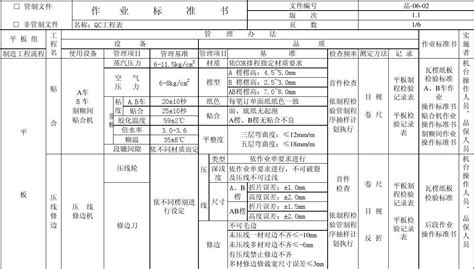 AVS 到底是视频格式还是编码格式啊?