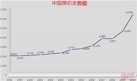 2017年3月房价成交数据,北京房价连降4个月