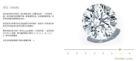 钻石双vs 是什么意思,莫桑石可以代替钻石吗