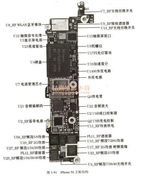 iphone5s设计图,配色iPhone