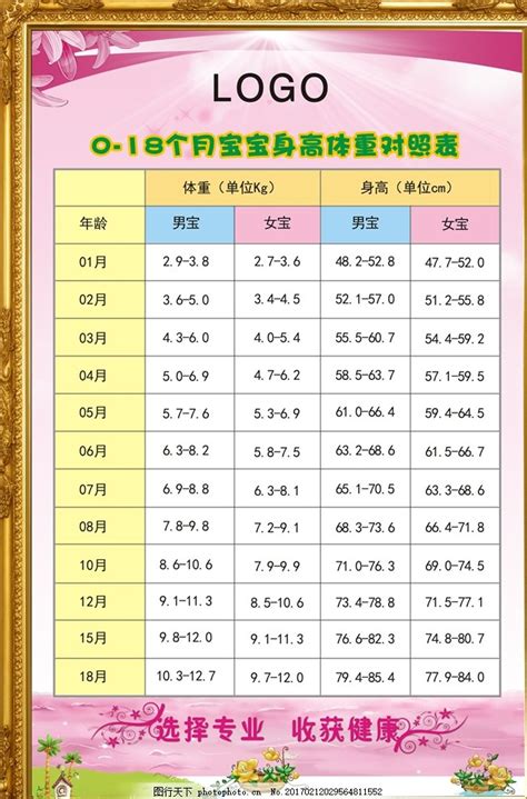 2022年4月29号出生的男宝宝