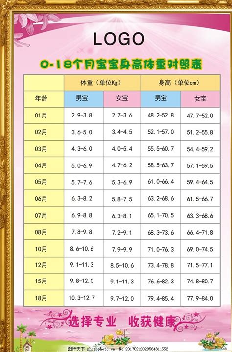 10岁女婴儿发育标准