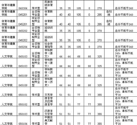 杭州有什么一本的大学分数线是多少分,我考研打算去杭州