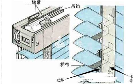 卫生间百叶窗坏了怎么才能整体拿下来.