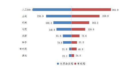 我国杂交水稻一亩能产多少斤?