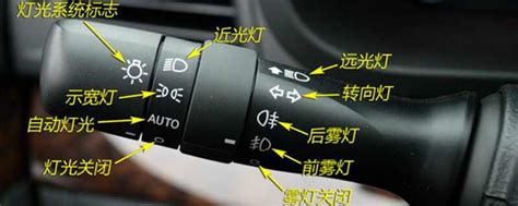 示廓燈是什么意思