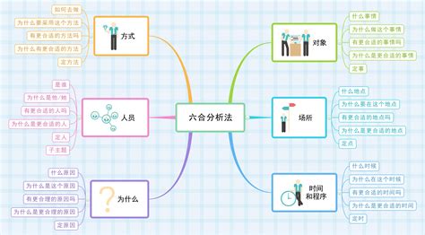 有什么好用的免费思维导图软件?