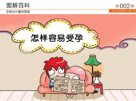 什么时候受孕最容易