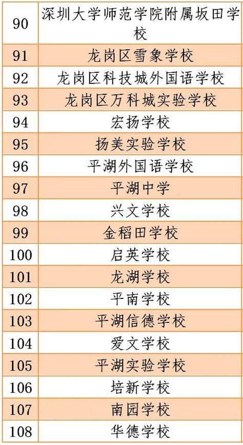 2020年开学时发的说说(汇总108句)