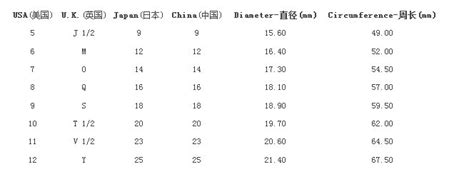 戒指尺寸如何合适,戒指买小了戴不上怎么办