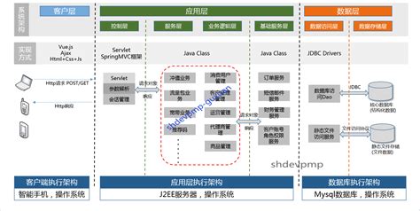 如何用visio制作组织架构图