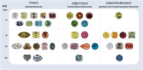钻石的颜色有什么影响,钻石颜色影响钻戒价格吗