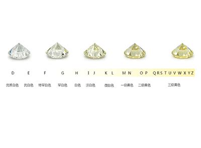 h色vs2 的钻石怎么样,是不是南非的钻石最好