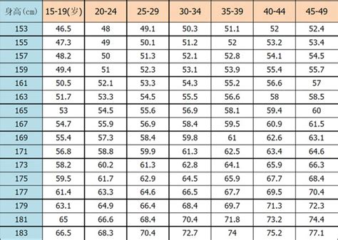 身高153厘米体重126斤