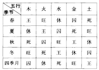 五行带金水最旺名字