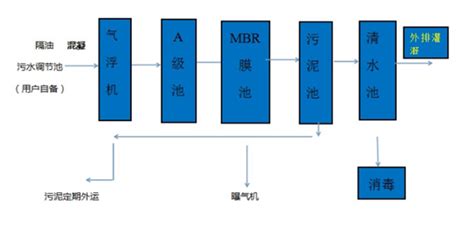 家庭消毒正确方法餐具消毒—煮沸几分钟