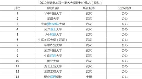 2022全国一本大学名单,杭州有什么大学211985